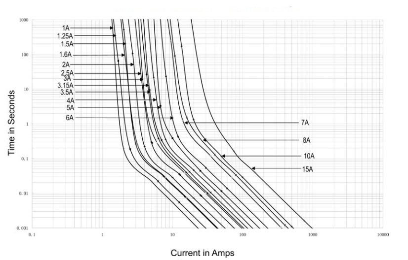 Gunung Semesta Elektrika